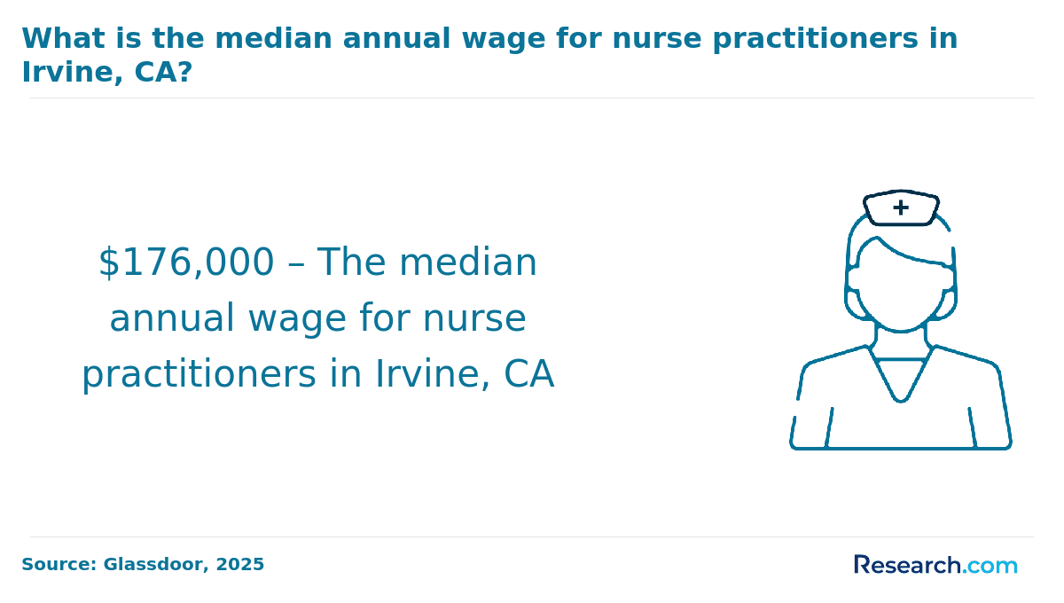 Irvine, CA (1).png