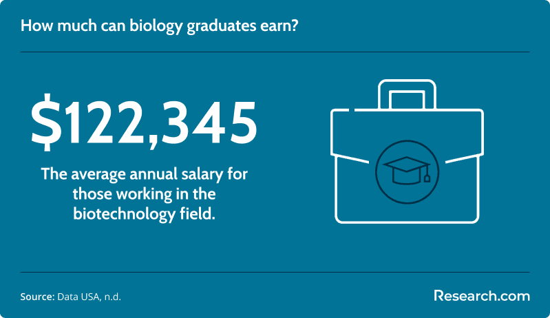 How much can biology graduates earn?