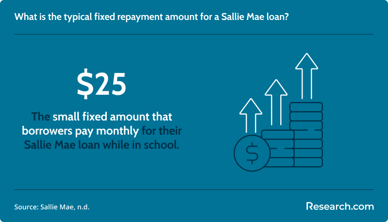 Is Sallie Mae a Federal or Private Loan 1.png