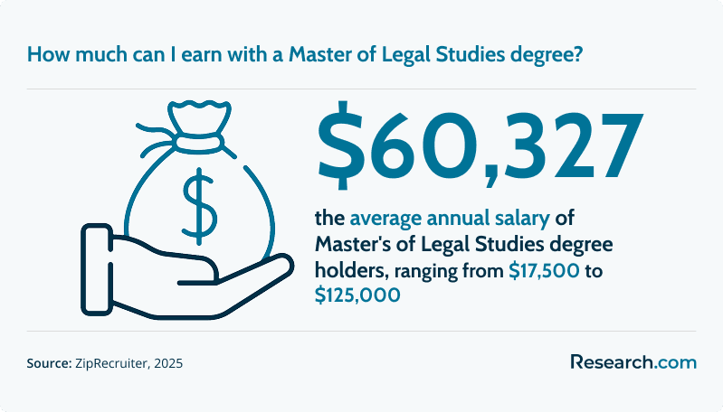 How much can I earn with a Master of Legal Studies degree?