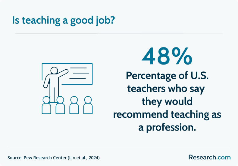Is teaching a good job