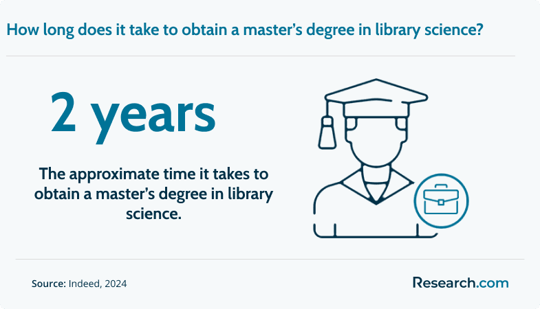 It takes 2 years to complete an MLS degree..png