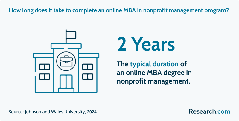 duration online mba nonprofit management