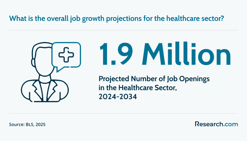 Job Openings Healthcare Sector.png