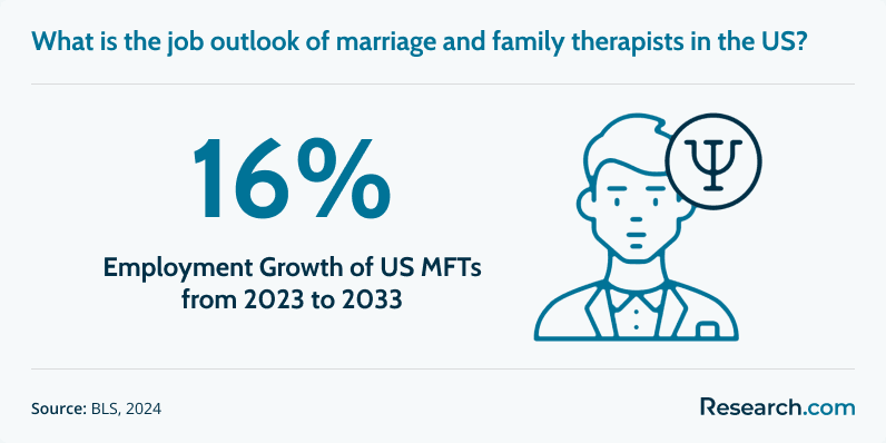 Job Outlook MFTs.png