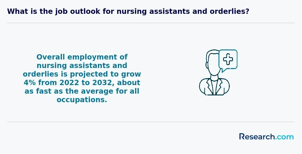 Job Outlook for Nursing Assistants.webp