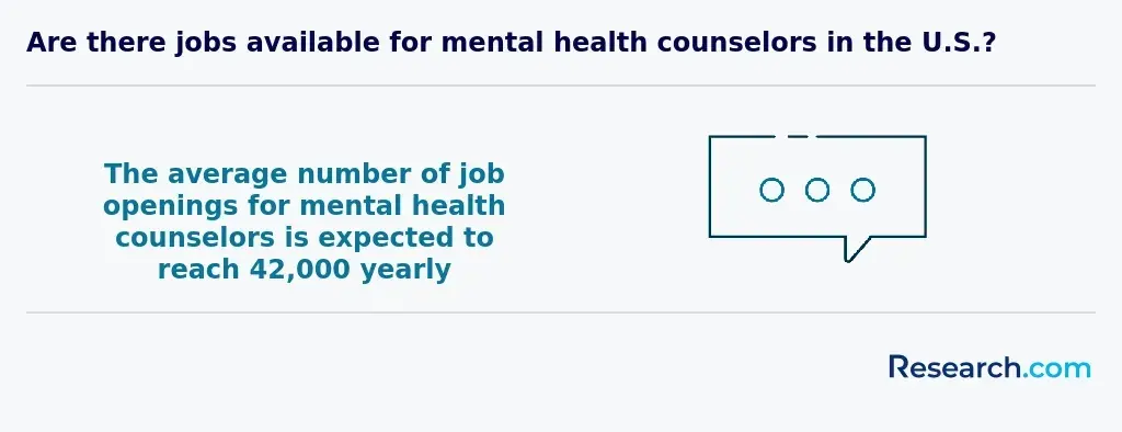 Job openings for mental health counselors