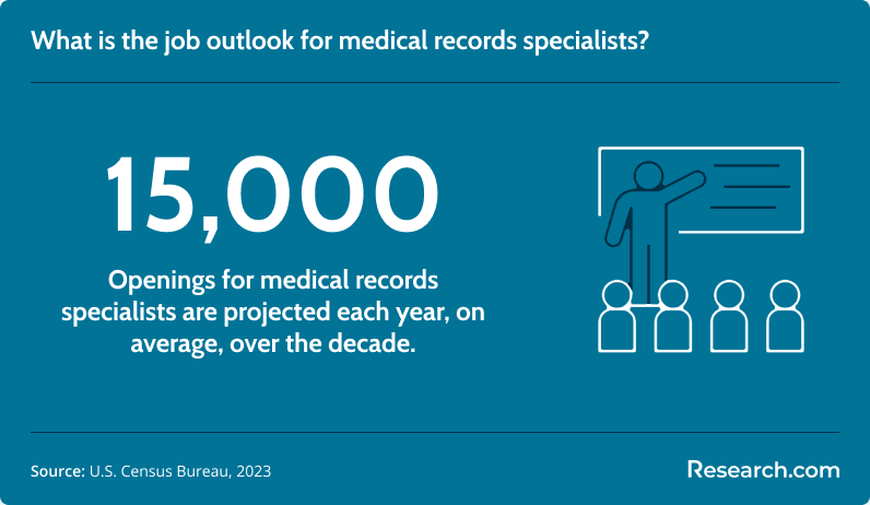 Job outlook for medical records specialists
