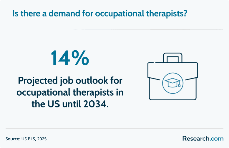 Job outlook of occupational therapists.png