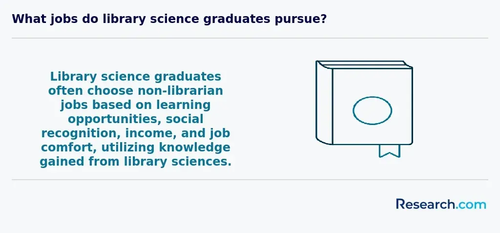 Jobs for library science graduates
