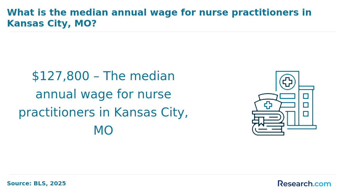 Kansas City, MO (1).png