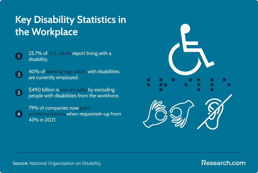 Key Disability Statistics in the Workplace