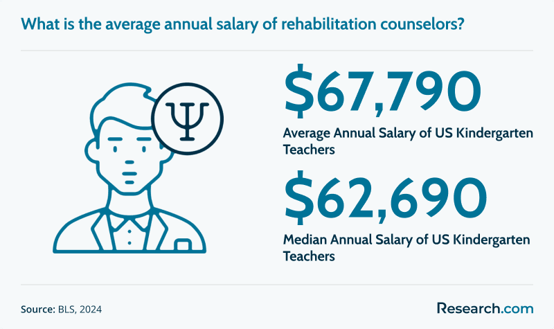 Kindergarten Teacher Average Salary.png