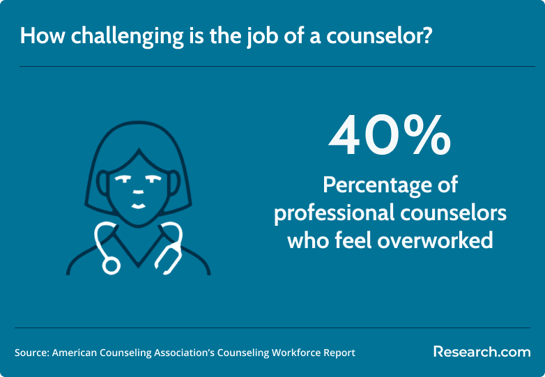how challenging is the job of a counselor