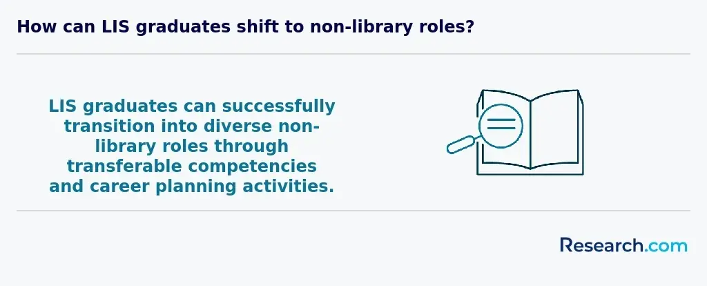 LIS graduates shifting to non-library roles