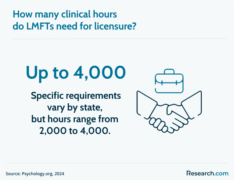 LMFT required clinical hours.png