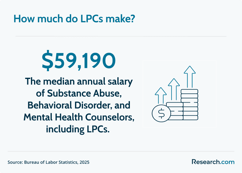LPC salary