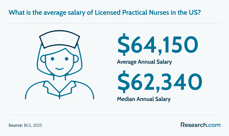 LPN Average Salary.png