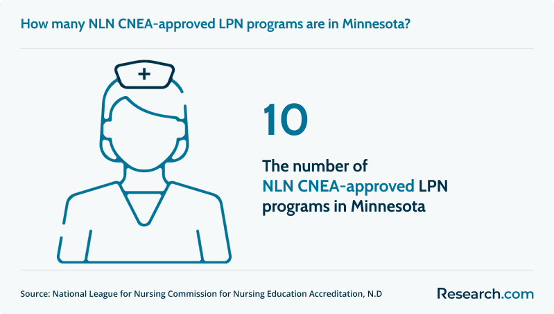 LPN Minnesota.png
