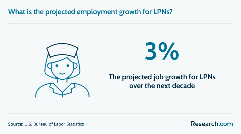 LPN job growth.png