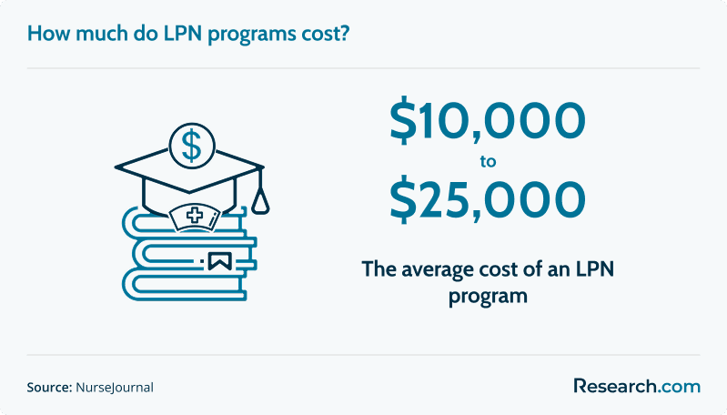 LPN program cost.png