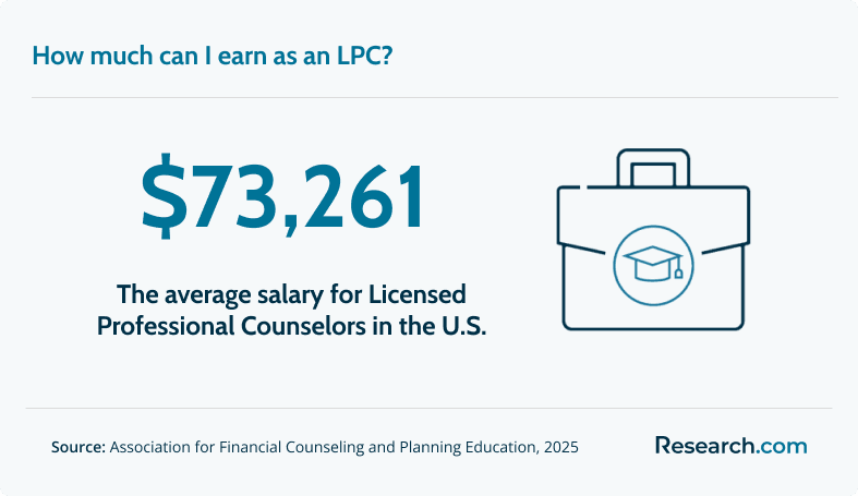 LPCs can earn around $73,261..png