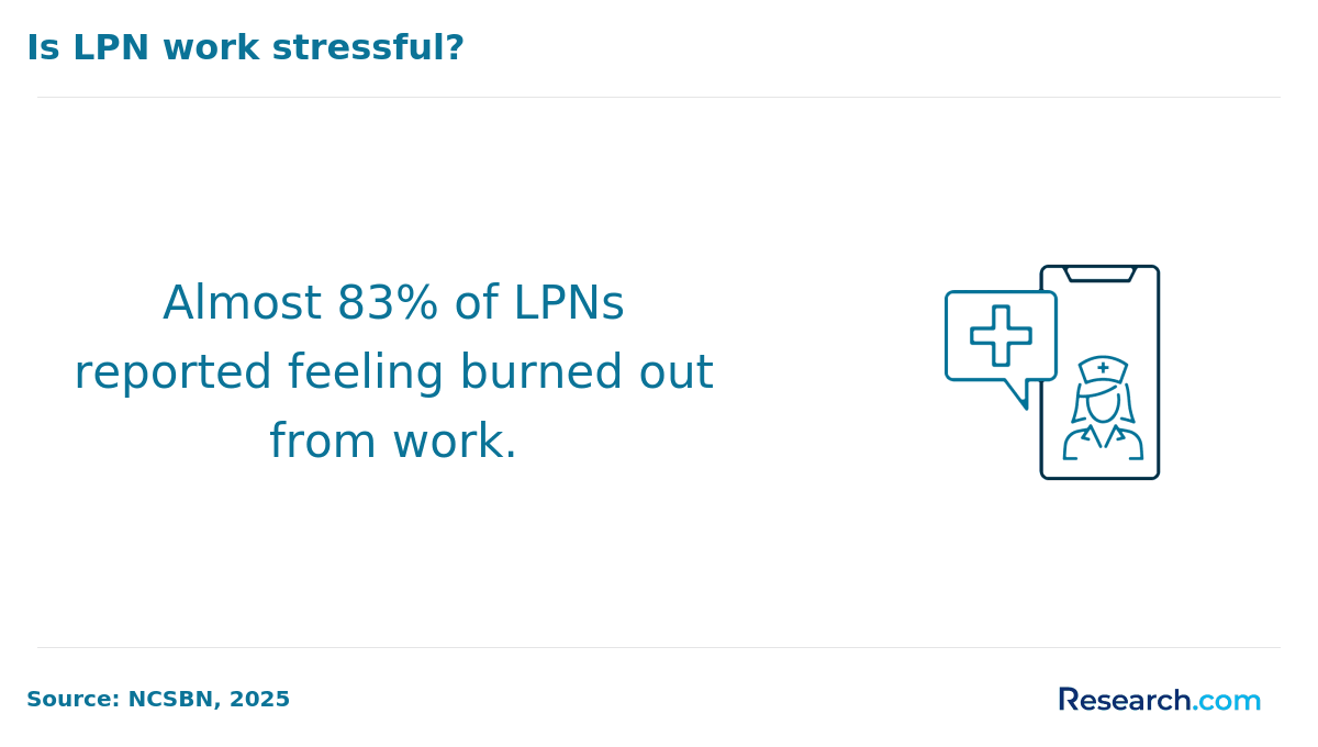 LPNs feeling burnt out