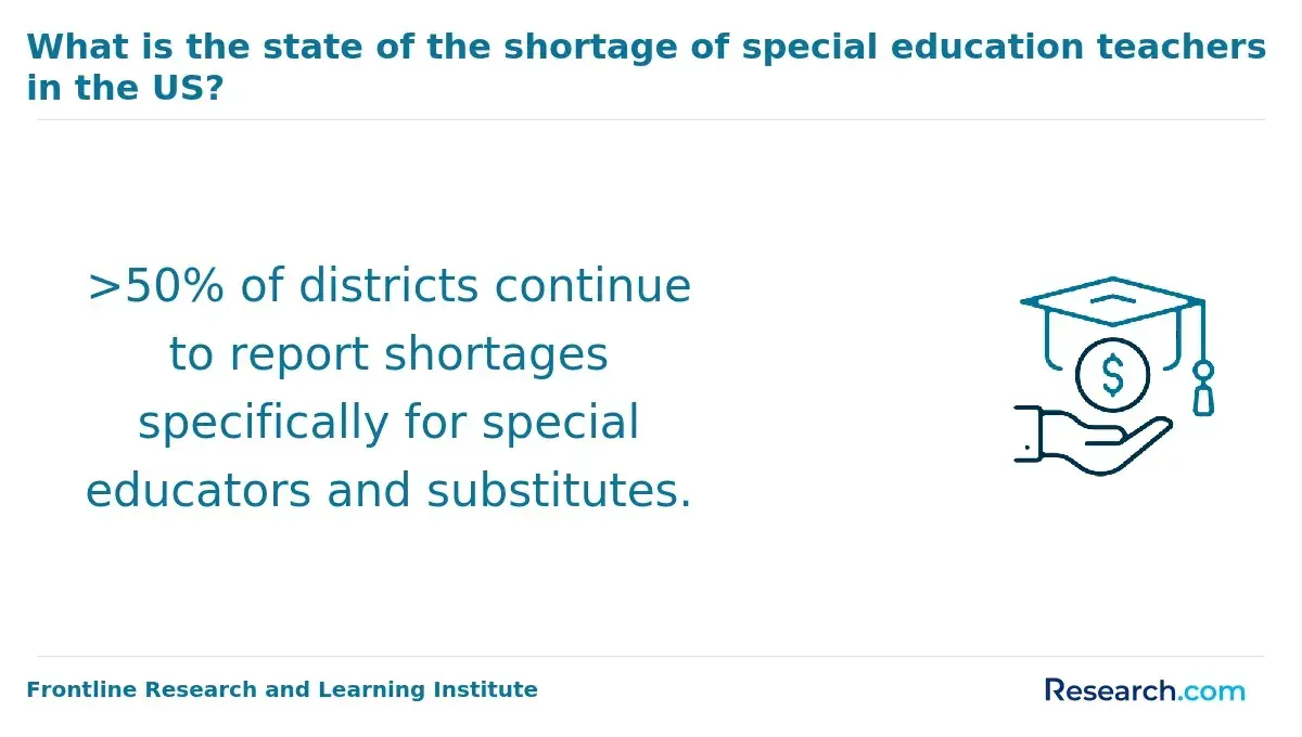 Special Education Teacher Shortage in Las Vegas, NV