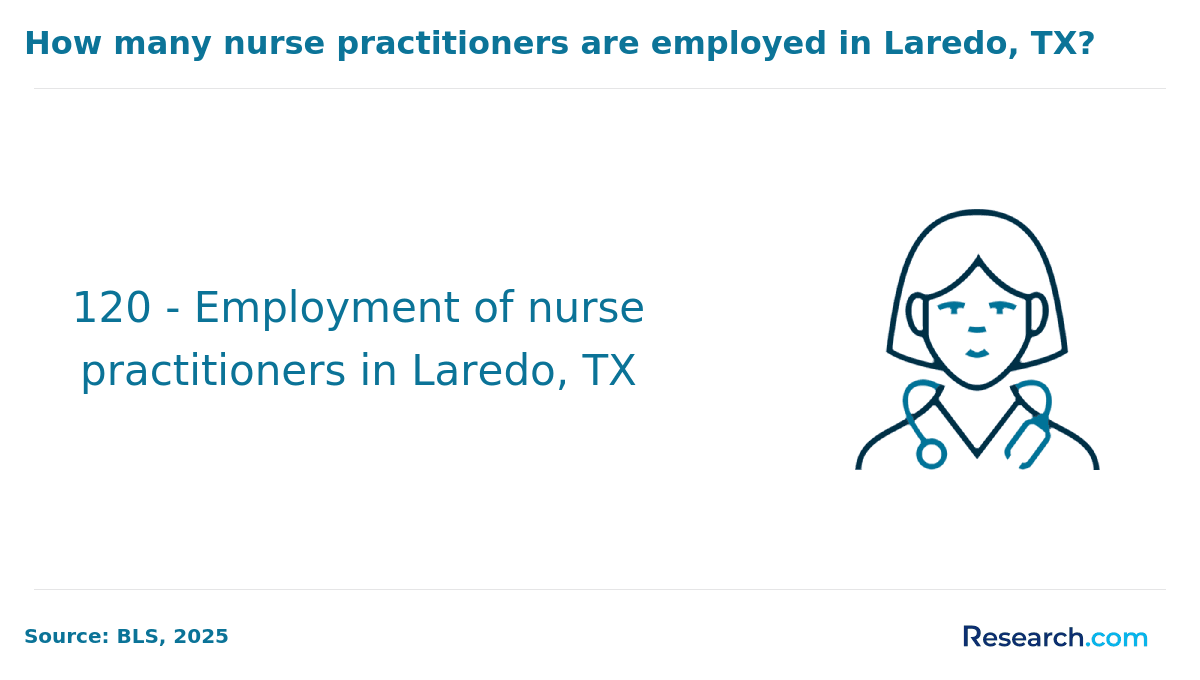 Laredo, TX (1).png