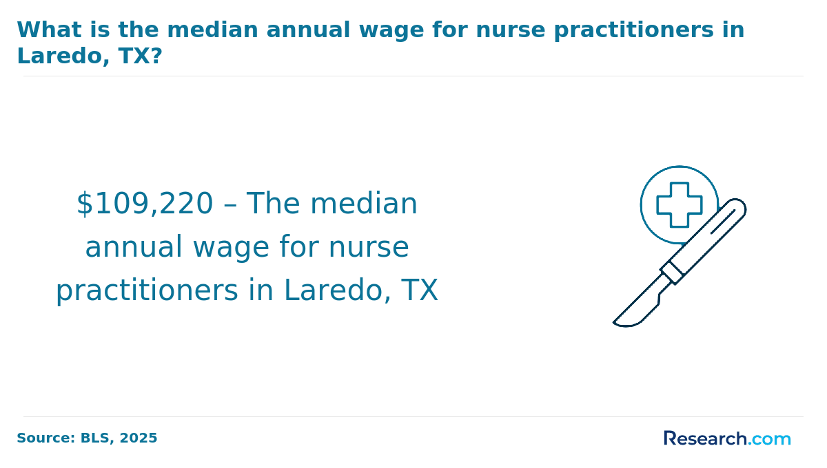 Laredo, TX.png