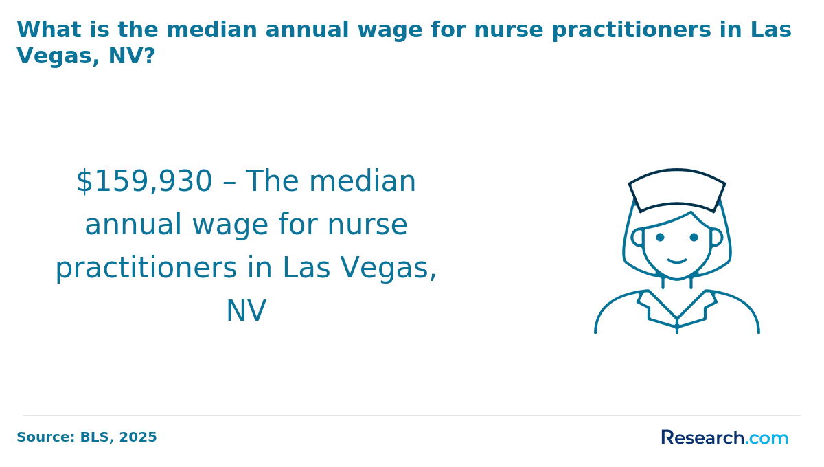 Become a Nurse Practitioner in Port St. Lucie, FL