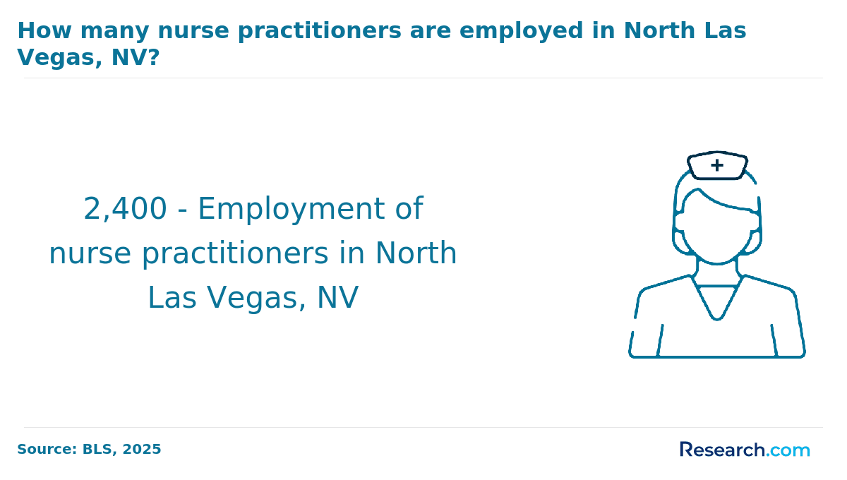 Become a Nurse Practitioner in Port St. Lucie, FL