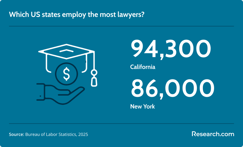 Lawyer US State Employment.png