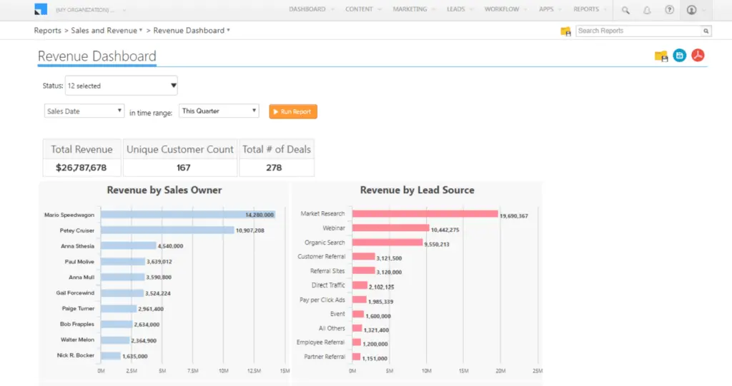 LeadSquared allows users to easily track their revenue and lead source, enhancing performance attribution.