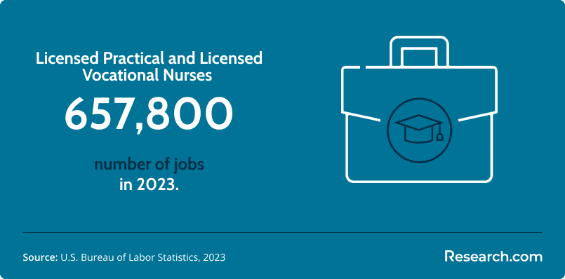 Licensed Practical Nurse (LPN) vs. Medical Assistant1.png