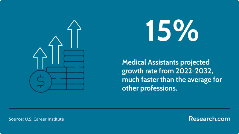 Licensed Practical Nurse (LPN) vs. Medical Assistant2.png