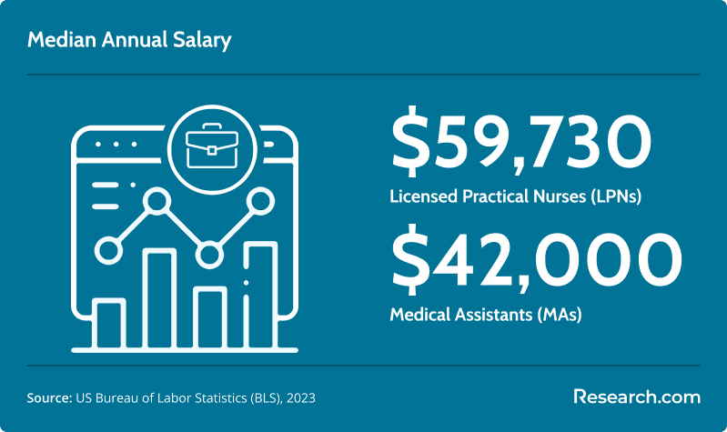 Licensed Practical Nurse (LPN) vs. Medical Assistant3.png