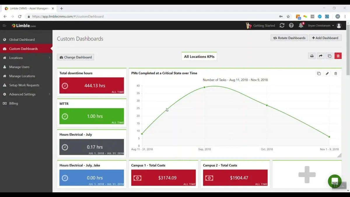 Limble CMMS custom dashboard