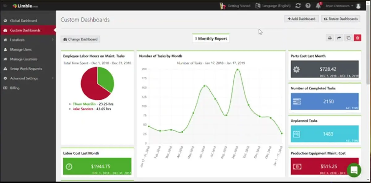 Limble dashboard displaying monthly reports