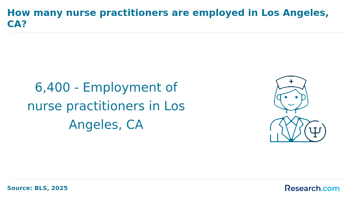Los Angeles, CA.png