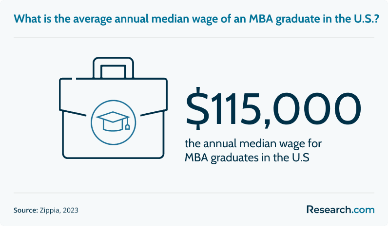 MBA average salary.png