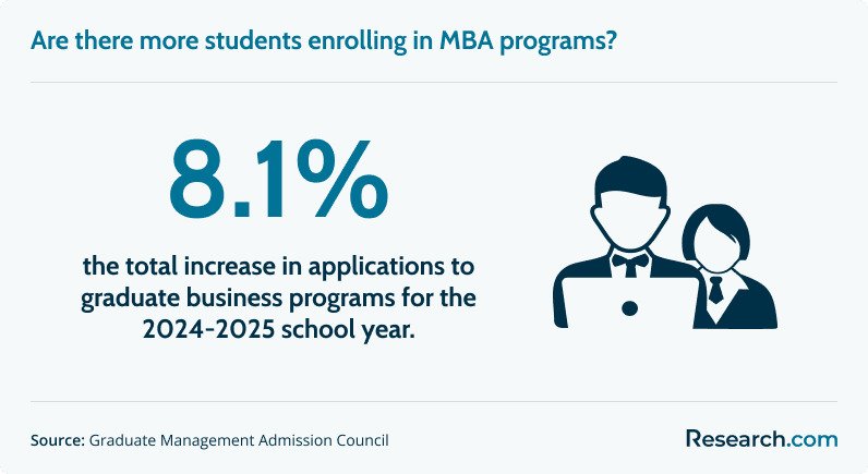 MBA enrollment.png