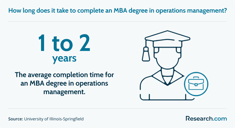 MBA in operations management.png