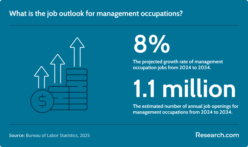MBA management job outlook.png