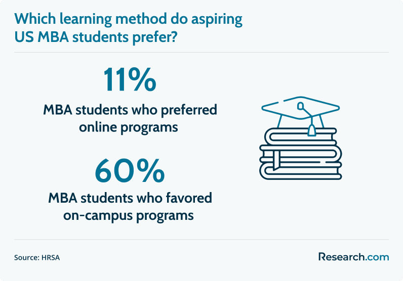 MBA student learning preference.png