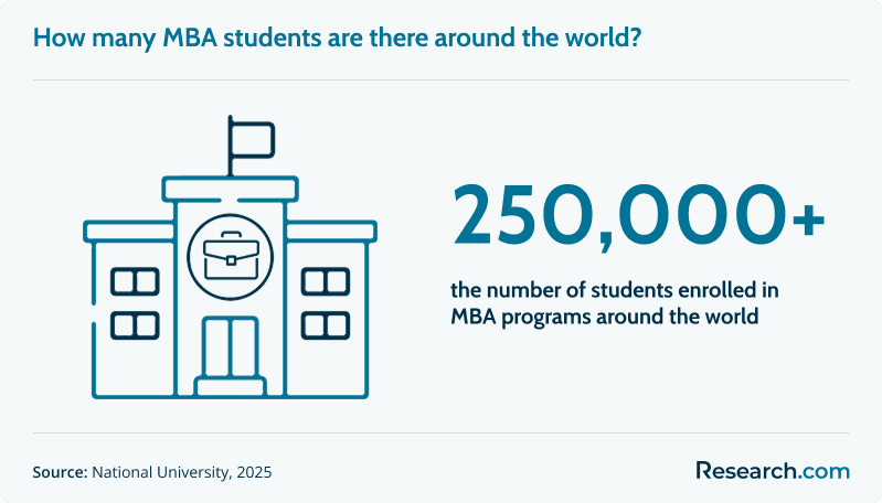 MBA students worldwide.png