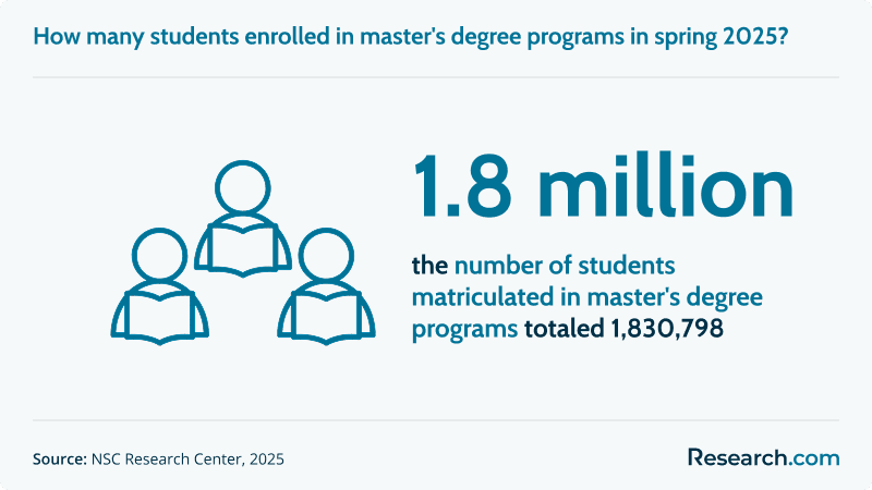 MBA vs. Master’s Degree (b).png