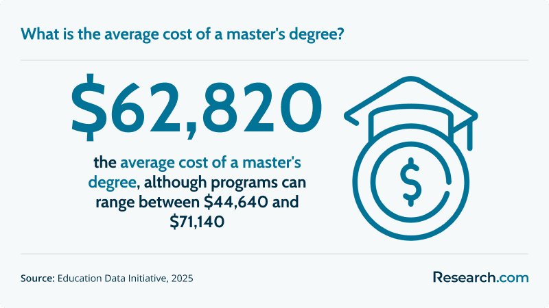 MBA vs. Master’s Degree (c).png