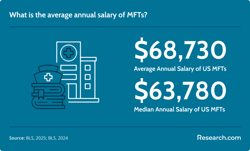 MFT Salary.png