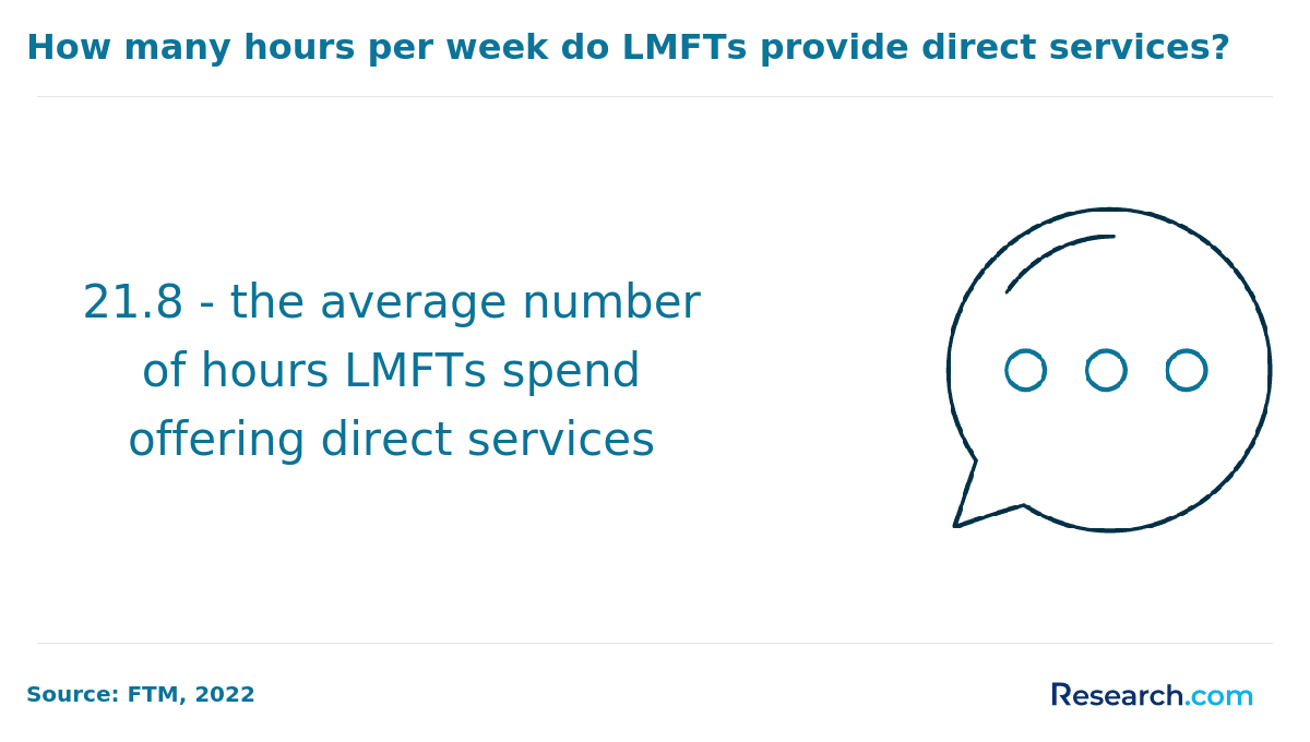 MFT direct services